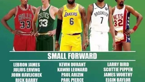 NBA75大球星，传奇后卫群像