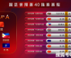 2026世界杯亚洲区预选赛赛程全复盘，8.5个名额，史上最漫长突围路