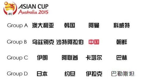 2015年澳大利亚亚洲杯分组巡礼，东亚三强挑战东道主霸权