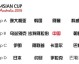 2015年澳大利亚亚洲杯分组巡礼，东亚三强挑战东道主霸权