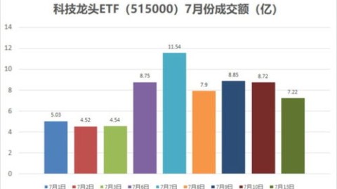 一、ETF是什么？