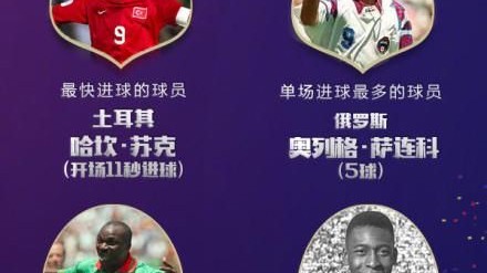 世界杯次日预测，一冠球队生死战，西班牙亮相