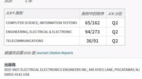 IEEE Access，胜利的科学与艺术——数据解码胜者密码