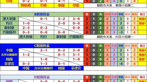 一、 阵型漏洞，中场失控与宽度压榨的牺牲品