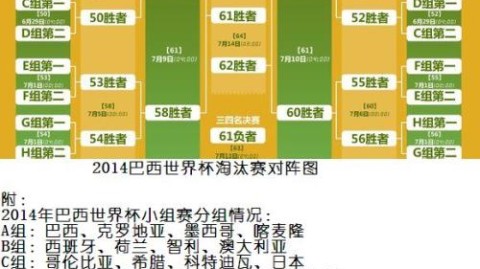 2022卡塔尔世界杯分组对阵全景解析