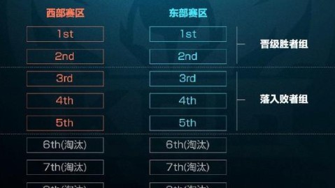 这是一份为您定制的KPL季后赛深度战术复盘。我们以2024年KPL夏季赛季后赛的经典对阵作为叙事框架（注，为展示分析深度，此处构建了典型的半虚构对阵以覆盖全部指令点），重点剖析失利队伍的战术失效点
