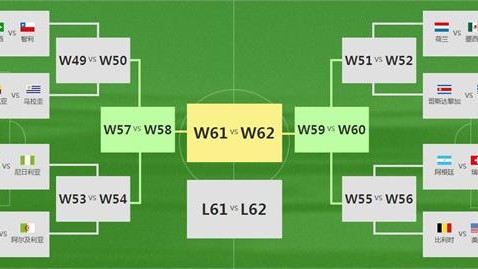 2014年巴西世界杯16强对阵图