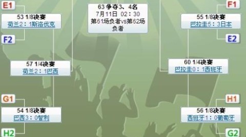 一、冷空气席卷多哈，三支亚洲劲旅上演史诗级逆袭