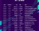 一、 赛区概况与赛事组织