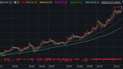 我为以三一重工为赞助体系下的比赛为例，呈现一份专业的上半场战报