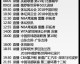 收看指南，如何精准获取CCTV5在线直播节目单及赛事前瞻