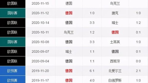 2022卡塔尔世界杯小组赛全回顾，战绩、冷门与格局重塑