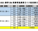 常规赛烽烟四起，上海统治力与广东的受伤之痛