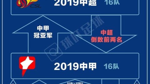 2023中甲升降级规则
