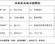 2024美洲杯分组赛程表