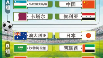 2026世界杯亚洲区预选赛18强赛全面前瞻，死亡之组缠斗，群雄逐鹿美加墨