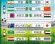 12强赛日本队赛程