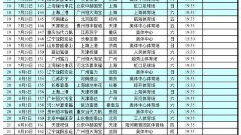 2023中国足协杯共进行7轮63场单场淘汰赛。以主队主场胜率 vs 客队客场胜率为核心指标，结合球队级别差距、外援使用规则和实际比赛态势，现将2023足协杯完整赛程与逐场冷门评级汇总如下