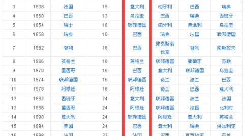 五星巴西的现代启示录，当桑巴传奇遇上VAR与五换时代