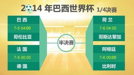 2014年巴西世界杯完整对阵表