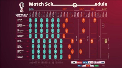 2022卡塔尔世界杯洲际附加赛赛程全回顾