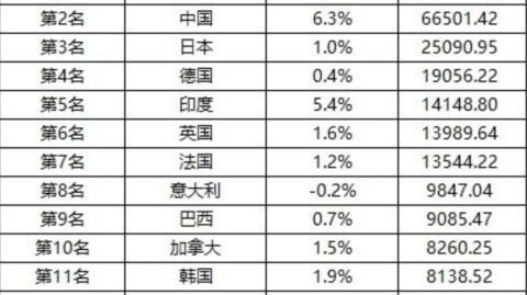 财富榜单上的足球版图，2026年全球最富有国家排名